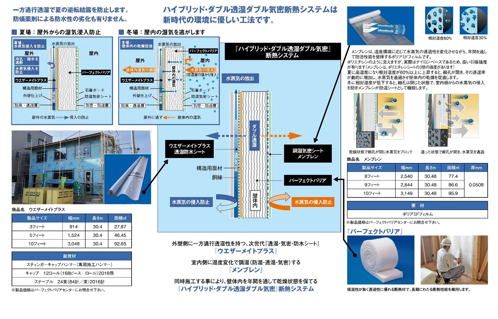 ハイブリッドダブル透湿ダブル気密断熱システム 解説図