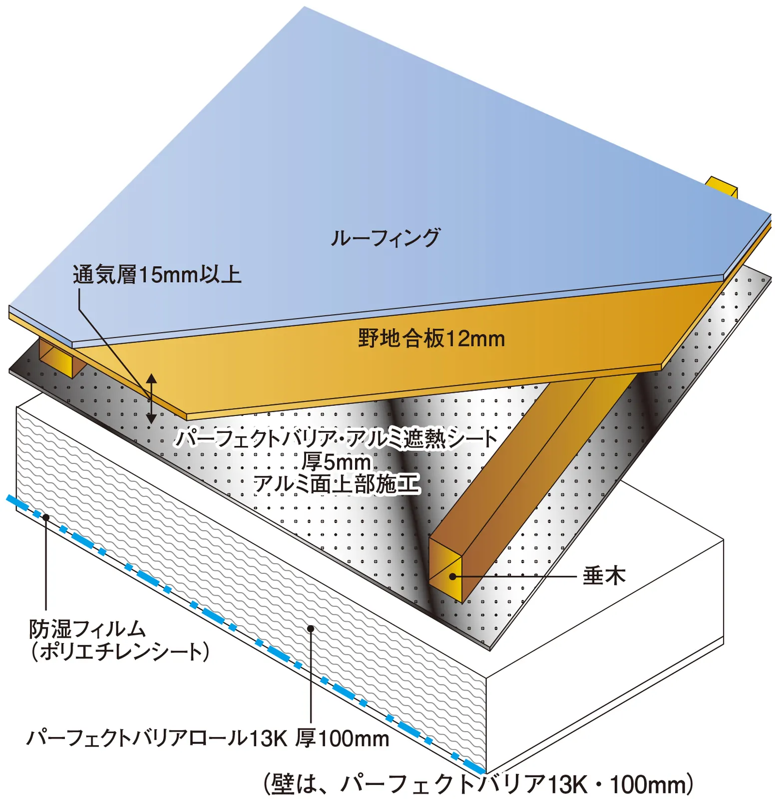 天井断熱の場合の施工図