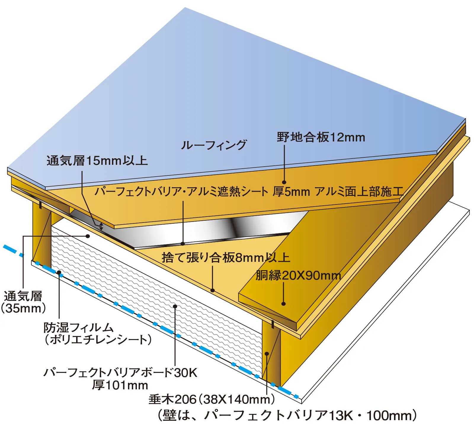 屋根断熱の場合の施工図