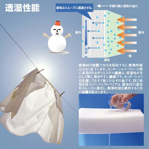 壁体内の湿気をスムーズに排出する仕組み