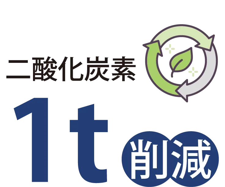 二酸化炭素1トン削減