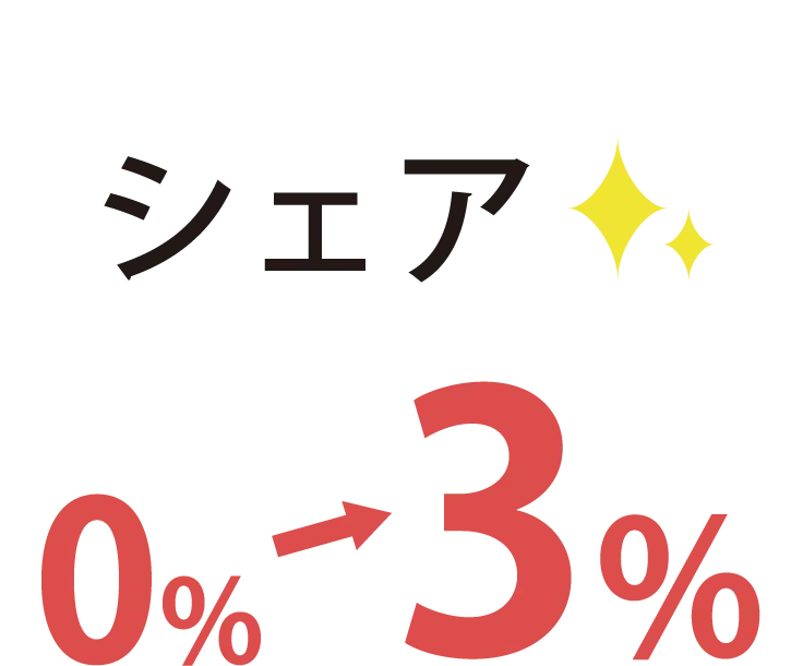 シェア0％から3％