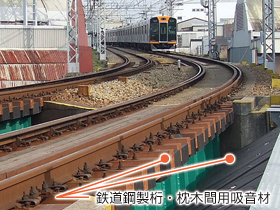 鉄道鋼製桁 ・ 枕木間用吸音材