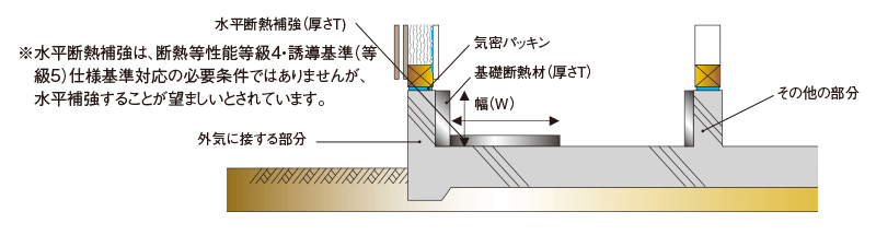 基礎内の断熱工法